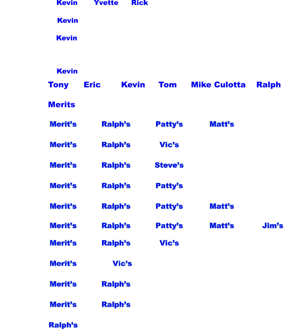 2015	Merit’s Ralph’s Patty’s Matt’s  2014	Merit’s  Ralph’s  Vic’s  2013	Merit’s Ralph’s Steve’s  2012	Merit’s Ralph’s Patty’s  2011	Merit’s Ralph’s Patty’s Matt’s  2010	Merit’s Ralph’s Patty’s Matt’s		Jim’s  2009	Merit’s Ralph’s Vic’s  2008	Merit’s		Vic’s  2007	Merit’s Ralph’s  2006	Merit’s Ralph’s  2005	Ralph’s				  2016 Merits 2017 Tony Eric		Kevin	Tom Mike Culotta    Ralph  2018   		Kevin            		 2020			Kevin 	 2021			Kevin 2022	 Kevin	Yvette	Rick